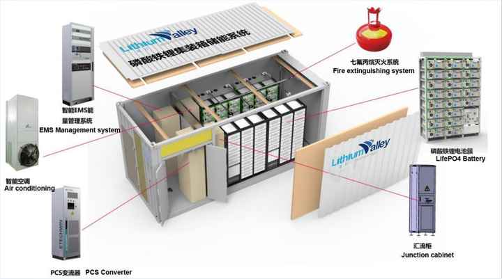 ESS 100KWh 1MWh Solar Energy Storage System Containerized Grid Off-Grid Lithium-ion Battery ESS