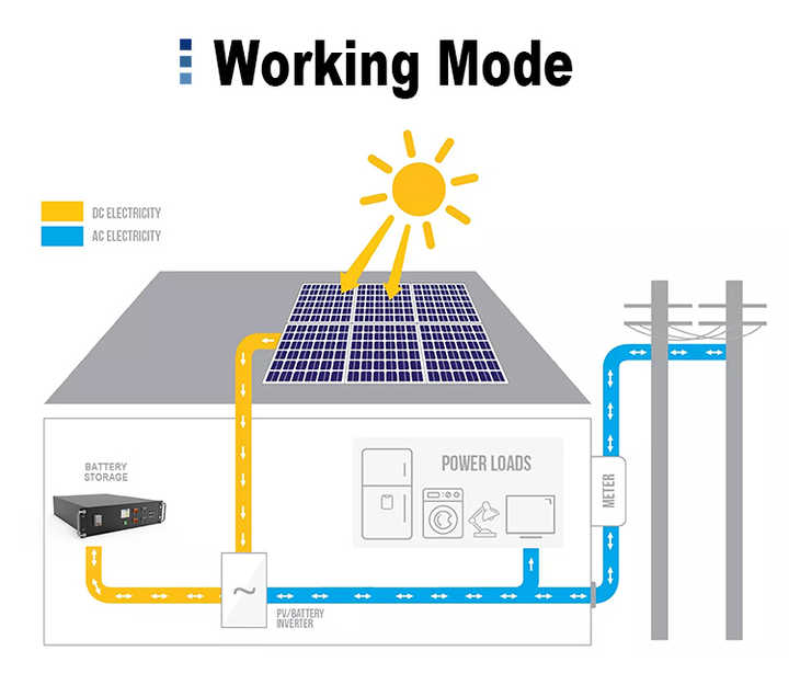 Home Solar Energy Storage System 5kWh 51.2V 100Ah LiFePO4 Battery Pack for Residential Energy Storage Lithiumvalley