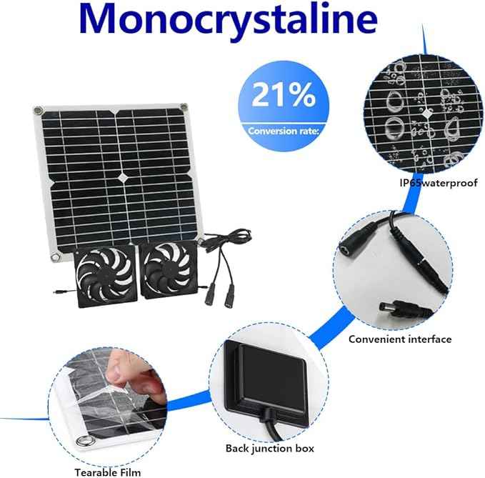12W Solar Panel High Efficiency Monocrystalline Silicon for Outdoor Chicken Coop Dog House Greenhouse AHONY