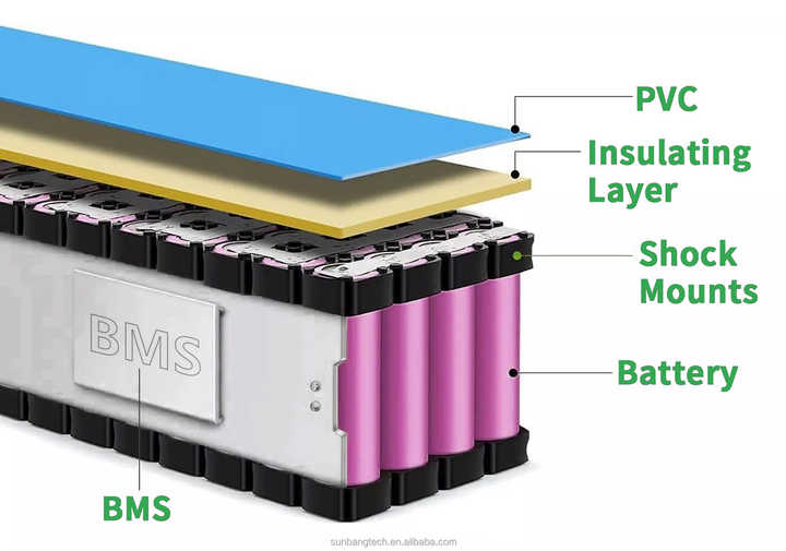 OEM Ebike Battery Pack 24V 36V 48V 52V 60V 10Ah 12Ah 13Ah 15Ah 20Ah 30Ah 1500W Lithium-ion Scooter Electric Bicycle Battery Sunbang