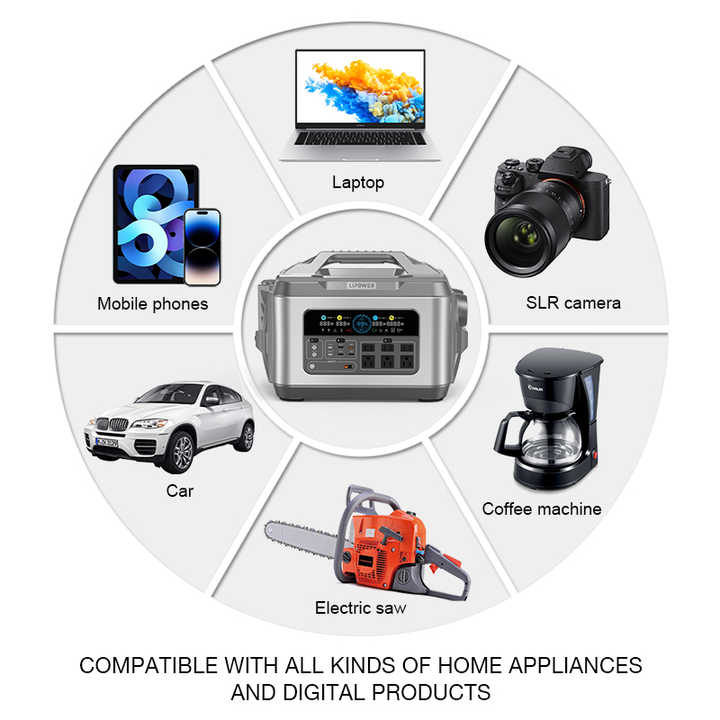 Portable Power Station 2200W Pure Sine Wave Solar Energy Storage for Home Backup & Outdoor Use Lipower