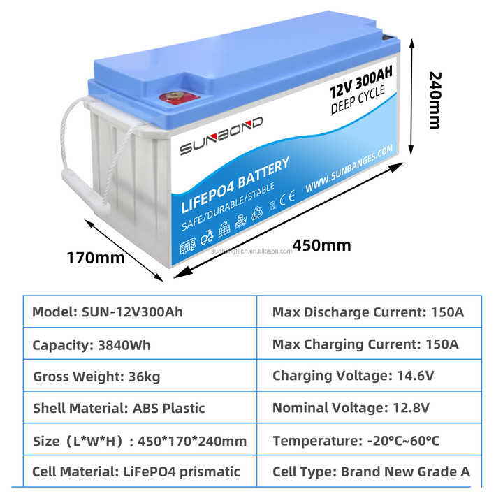 Rechargeable 12.8V LiFePO4 Battery Pack 12V 100Ah 200Ah 300Ah Long Cycle Life for Solar Energy Storage Systems SUNBOND