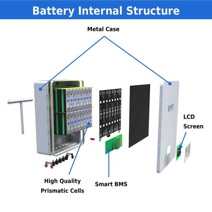 48V 51.2V 100Ah Wall Mounted Lithium Ion Battery Pack LiFePO4 BMS 48 Volt 5Kwh Powerwall for Home Energy Storage Solar System