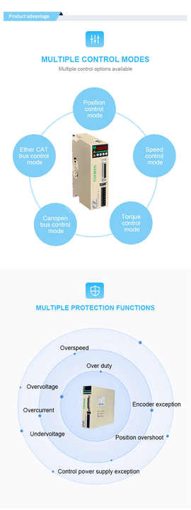 Servo Motor Controller 3KW 220V 9.55Nm 3000rpm EtherCAT Positioning for Textile Machinery Equipment StableCU