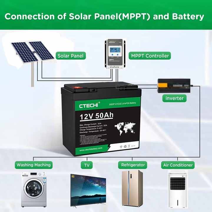 12V 50Ah 100Ah LiFePO4 Battery Pack for Solar Energy Storage Power Systems CTECHi