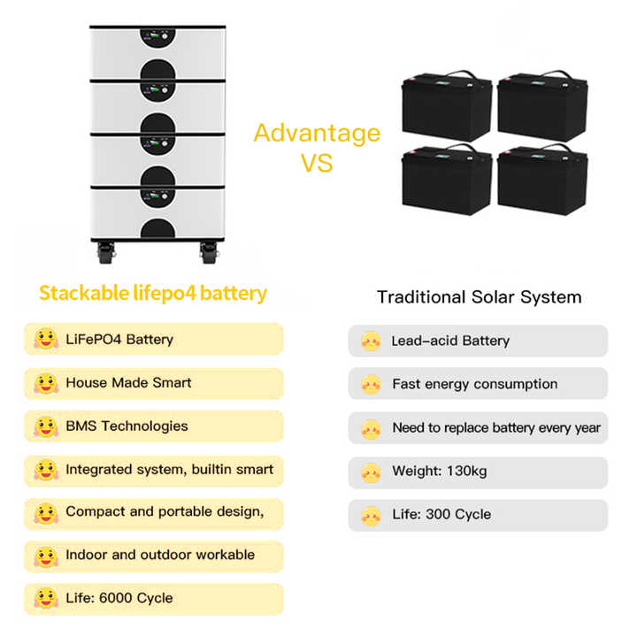 Stackable LiFePO4 Solar Energy Battery Pack High Voltage Hybrid System 51.2V 100Ah Off-Grid Energy Storage BASEN