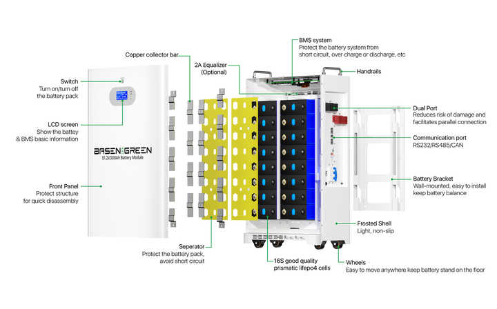 LiFePO4 Battery Pack 51.2V 300Ah 15kWh Deep Cycle Solar Storage System BASEN
