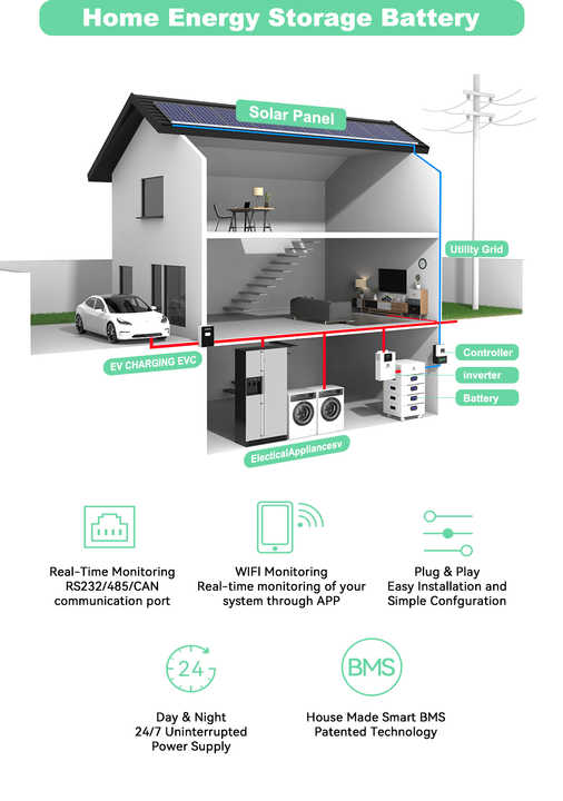 Stackable Home Energy Storage Battery System 51.2V 100Ah-400Ah LiFePO4 Off-Grid Hybrid Solar Power Backup for Residential Use HENRY