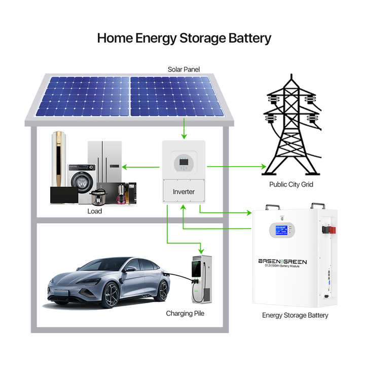 BASENGREEN 100Ah 51.2V LiFePO4 Battery Pack 5-10kW Wall-Mounted Solar Energy Storage System for Off-Grid Hybrid Applications