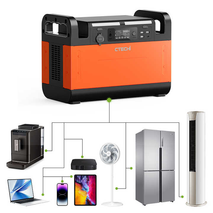 Power Station 1200W 1500W LiFePO4 Battery Solar Generator 110V 220V Pure Sine Wave for Outdoor Camping CTECHi