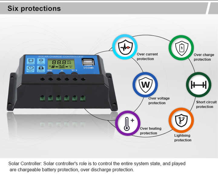 Solar Charge Controller Dual USB PWM 20A-60A 12V/24V/48V Auto Detection for Solar Energy Systems ELEGE