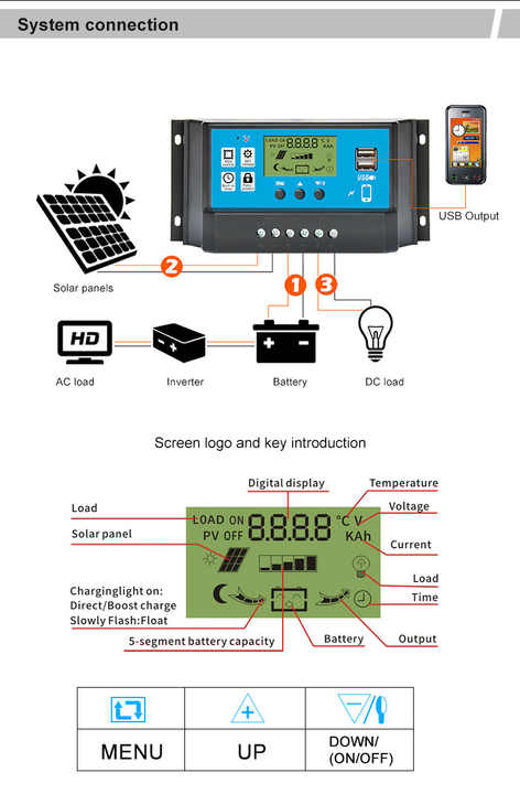 Solar Charge Controller 12V 24V 48V 10-60A PWM Dual USB Auto Detection Battery Charging System for Solar Energy Applications Elege