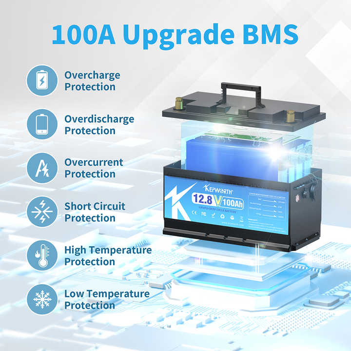 LiFePO4 Battery 12.8V 100Ah Built-in BMS Long Cycle Life Energy Storage System for Solar Power and Electric Vehicles Kepworth