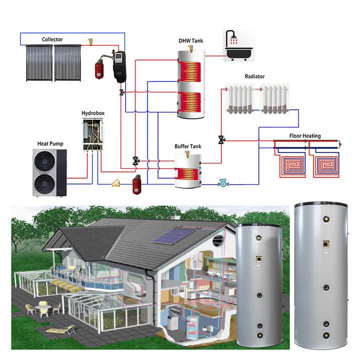 Solar Water Heater Tank High/Low Pressure Split Design for Residential and Commercial Use IMPOSOL