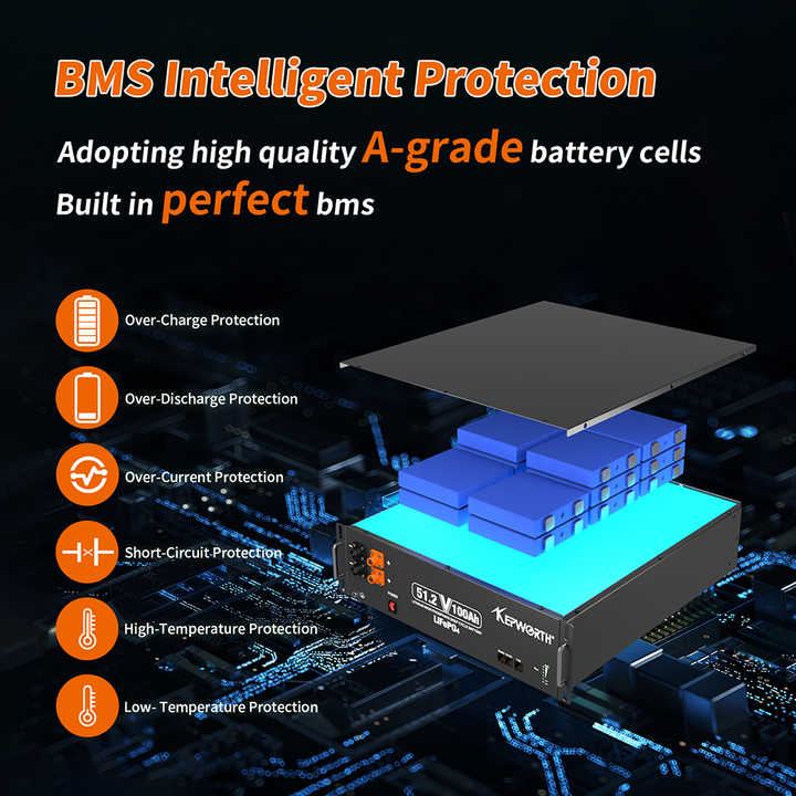 Solar Energy Storage System 48V 100Ah 200Ah 400Ah 500Ah LiFePO4 Battery Pack 10kWh 5kWh Hybrid Solar Storage System for On-Grid Renewable Energy Solutions GLCE Energy