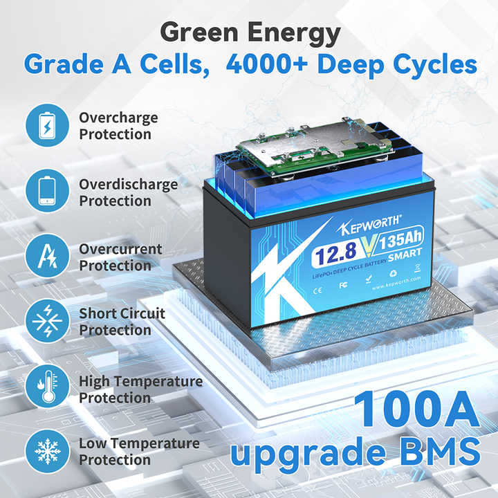 12V 135Ah Lithium Iron Phosphate Battery LiFePO4 Rechargeable for Solar Home RV Boat Energy Storage Kepworth