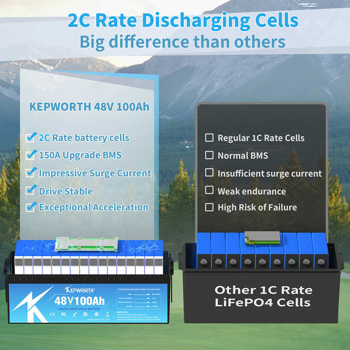 48V 100Ah LiFePO4 Battery Energy Storage System 5120Wh with BMS for Marine, Camping, Golf Cart Applications Kepworth