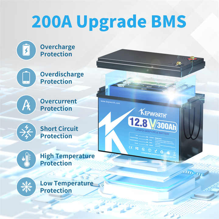 12V 300Ah LiFePO4 Battery Pack Deep Cycle Long Life 6000 Cycles for Golf Cart RV Camper Solar Energy Storage System Kepworth