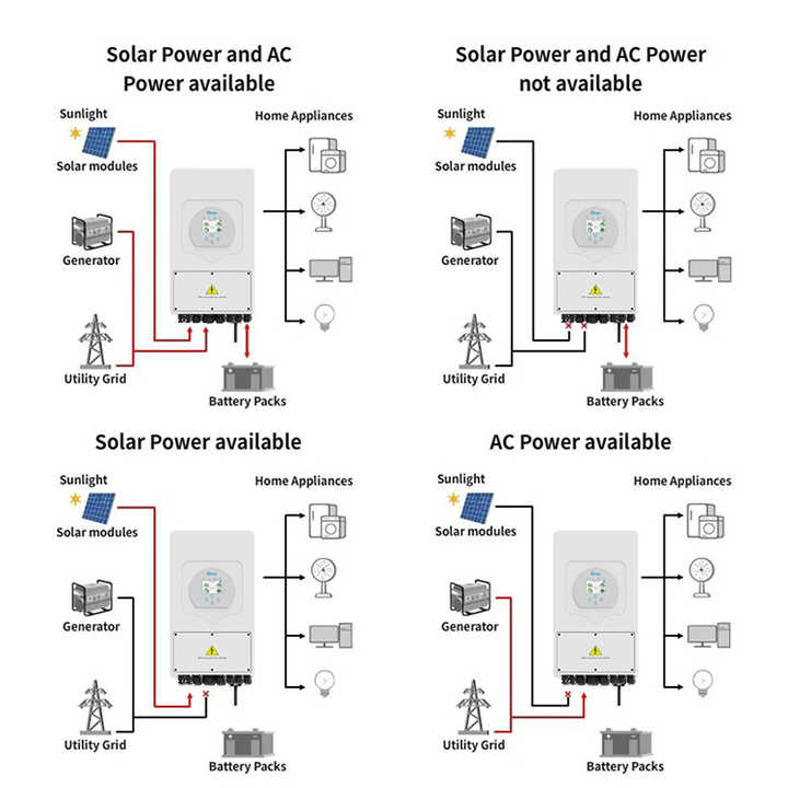 10KW Hybrid Inverter System 5KVA 8KW 48V Off-Grid On-Grid Solar Power Kit with Batteries and Panels for Residential Home Energy Storage