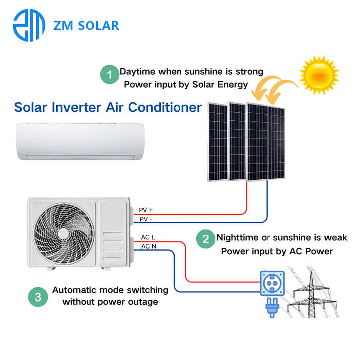 Solar Air Conditioner with 400W Solar Power 24000 BTU Cooling/Heating for Household Use Zhongming