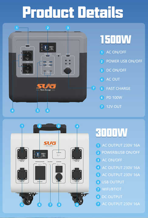 Portable Solar Power Station 3000W 3kVA LiFePO4 Battery Generator 1500W 220V Off-Grid Solar Energy Storage for Outdoor Indoor Applications SUG/OEM