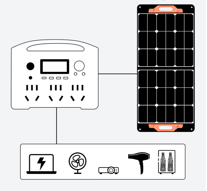 Outdoor Energy Storage 120V/230V 300Wh 1500Wh USB Portable Power Station Solar Generator for Emergency Backup & Camping SUG/OEM