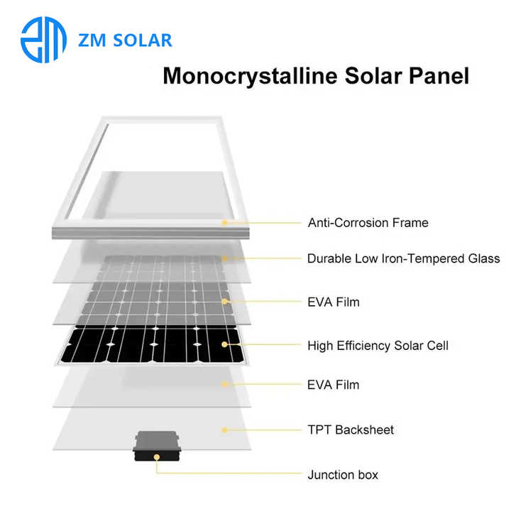 Solar Panel 700W 710W 1000W High Efficiency Mono for Residential and Commercial Use Zoomar Solar
