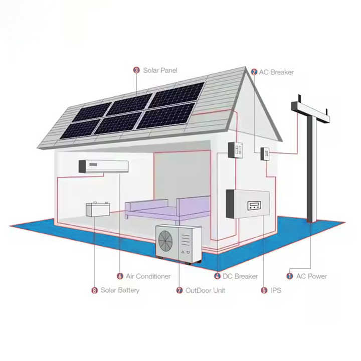 9000BTU Hybrid Solar Commercial Air Conditioner 1HP 0.75Ton Grid-Tied System 24000BTU Light Commercial Solar AC with 400W/500W/600W Solar Power Support