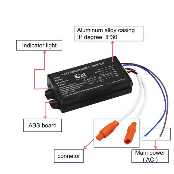 3.7V Lithium-ion Battery 2200mAh 30W LED Panel Light Emergency Power Supply FAT