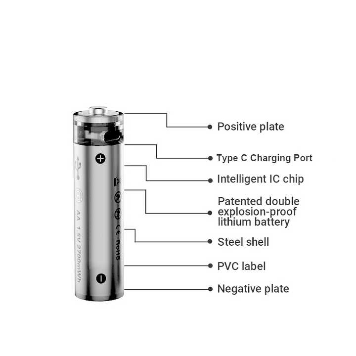 AA Rechargeable Lithium-ion Battery 1.5V 1800mAh Fast Charging for Consumer Electronics Power Tools OEM