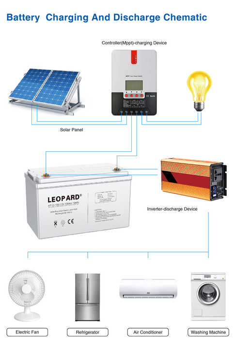 Solar Gel Battery 12V 70Ah Rechargeable VRLA for UPS Energy Storage Systems LEOPARD