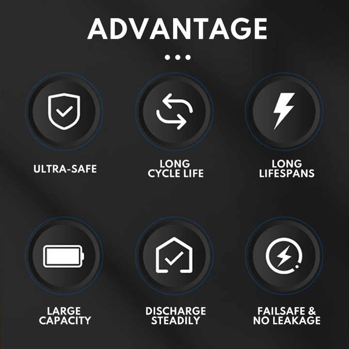 60V 30A Battery Pack High-Capacity LiFePO4 Power Battery for E-Bicycles and Electric Scooters