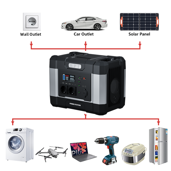 Portable Power Station 300W-3000W Lithium Ion Battery Solar Energy Storage for Home & Camping Use with Car Source BPI