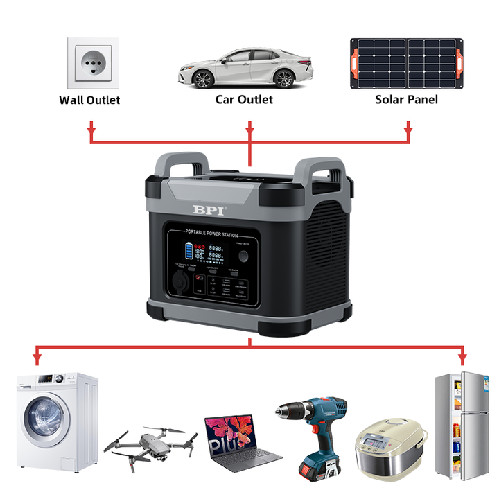 BPI 1500W Portable Power Station High Capacity Solar Outdoor 220V Power Banks for Camping Food Trucks Explorer for Camping