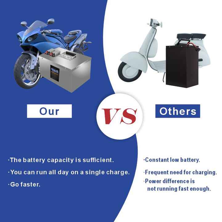 ADF High Quality 48V 30Ah LiFePO4 Power System Battery Pack for Electric Motorcycle