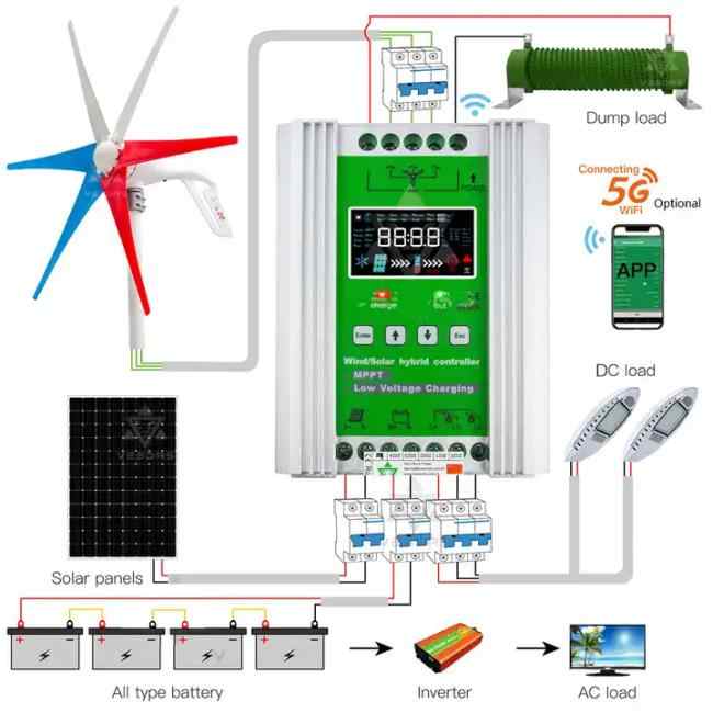Wind Turbine MPPT Charge Controller 800W Hybrid Solar & Wind Energy System 48V 30A LCD Display JNGE
