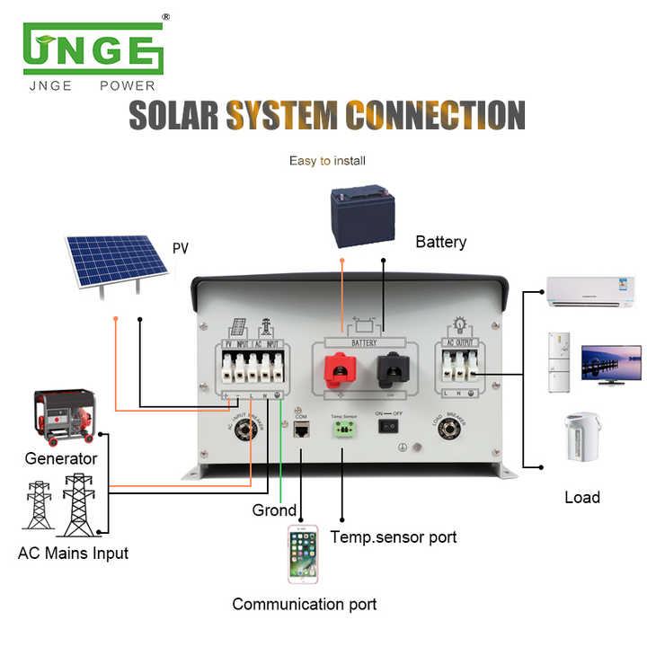 Off Grid Toroidal 24V 48V 96V Hybrid 3KW Solar Inverter Pure Sine Wave 95% Efficiency LCD Display with Overload Protection for Residential and Commercial Energy Storage Systems JNGE