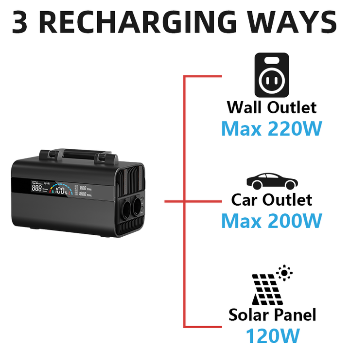 Custom Made 300W Lithium Solar Backup Outdoor Station 110V/220V MPPT Controller EU Plug Jump Starter Flashlight for Car Use