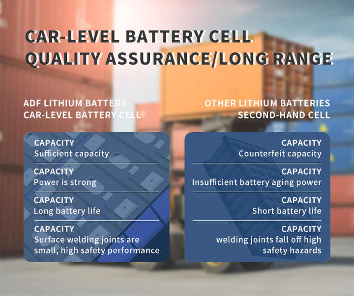 LiFePO4 Power Battery 60V 30AH High Performance for Electric Forklifts Golf Carts ADF