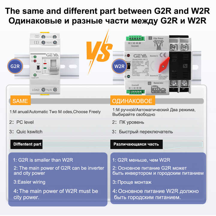 GEYA G2R 63A 220V 2P ATS Change Over Switch Smart Automatic Transfer Switch for Solar Power Systems GEYA OEM ODM