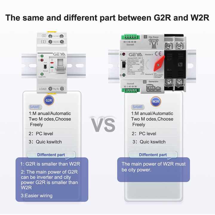 GEYA G2R 50A 4P Generator ATS Controller Dual Power Changeover Automatic Transfer Switch 63A 4-Way Cabinet for Solar Energy Storage Systems