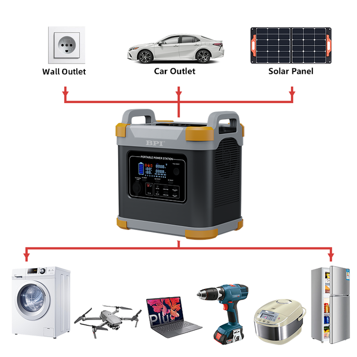 Portable 2000W Power Station 1648.64Wh Lithium Ion Battery Solar AC/DC Power Supply for Car Outdoor RV Use BPI