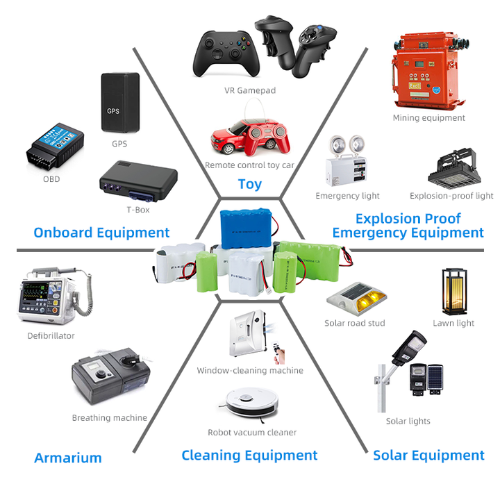 Rechargeable Nickel Metal Hydride (Ni-MH) AA Battery Pack 800mAh-3000mAh Medical Anesthesia Devices Flashlight Power Supply BPI