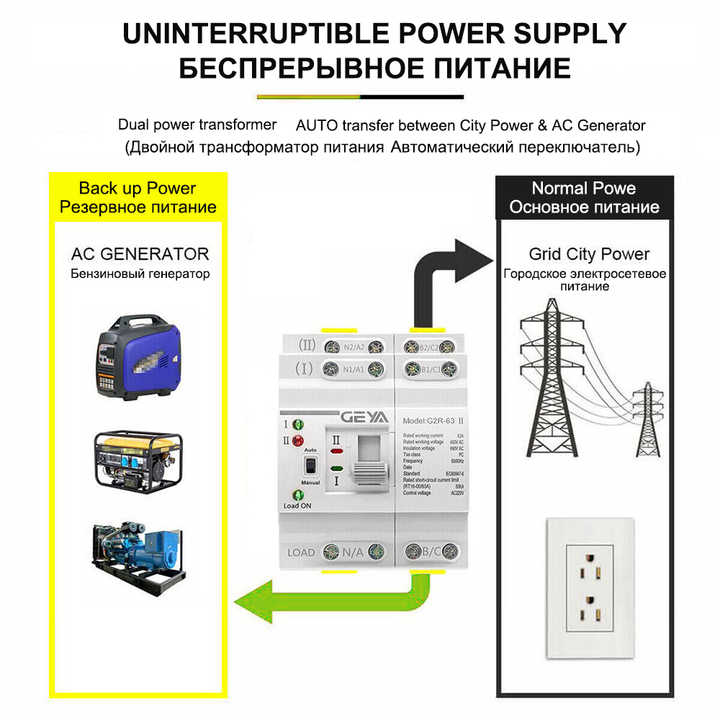 GEYA G2R Changeover Switch 63A 4P 3 Phase Automatic Transfer Switch Controller for Dual Power Supply Systems GEYA OEM ODM