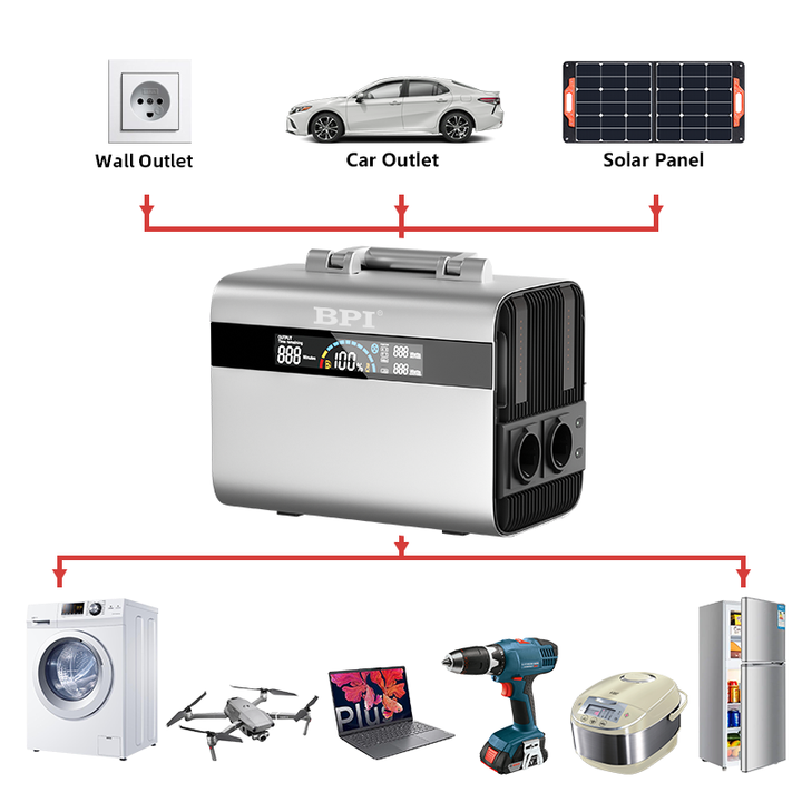 Portable Power Station 300W-3000W Lithium Ion Battery Solar Energy Storage for Home & Camping Use BPI