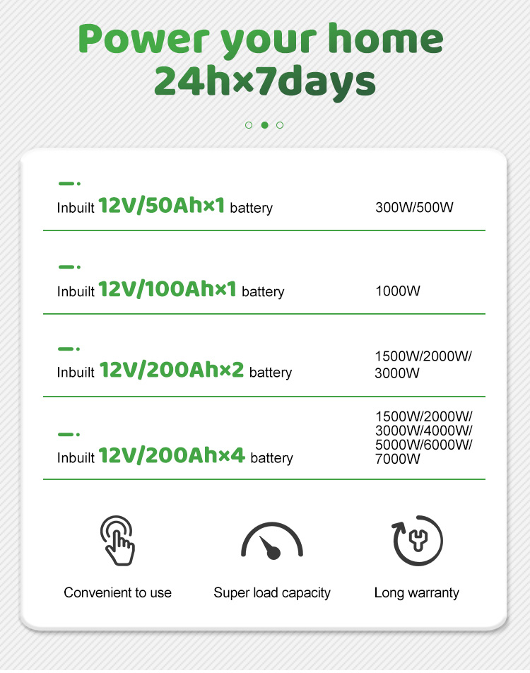 High Efficiency 1500w All in One Portable 220 Volts Solar Energy Generators 2kva 2kw Photovoltaic Solar Inverter