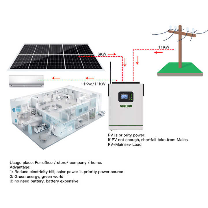 SUYEEGO 3.5kw 5.5kw DC/AC Inverters Single Phase Hybrid Solar Inverter Solar Energy Inverter Built in Mppt Charge Controller Pure Sine Wave Off-grid System 3000W-5000W 24V 220V 50/60Hz for Off Grid Power System SUYEEGO