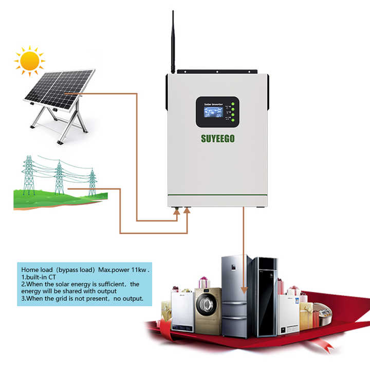 SUYEEGO 3.5kw 5.5kw DC/AC Inverters Single Phase Hybrid Solar Inverter Solar Energy Inverter Built in Mppt Charge Controller Pure Sine Wave Off-grid System 3000W-5000W 24V 220V 50/60Hz for Off Grid Power System SUYEEGO