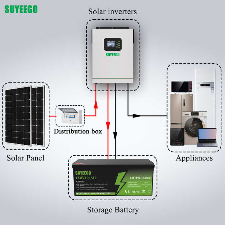 3.2kw Off-Grid Solar Power System with Hybrid Inverter and Lithium Battery for Home Energy Storage SUYEEGO