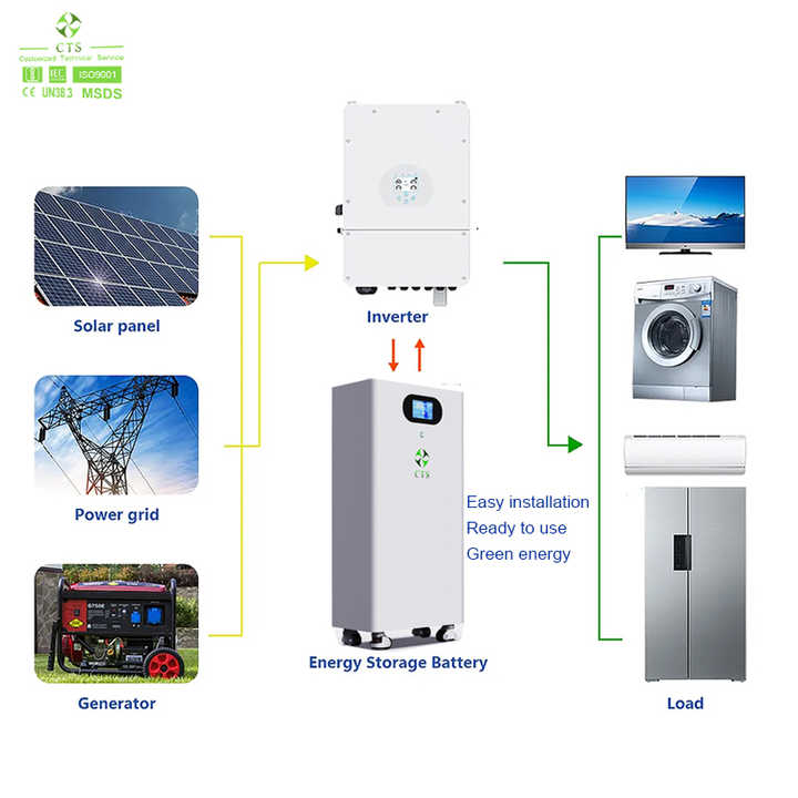 51.2V 280Ah Solar Lithium Battery Pack for Off-Grid Energy Storage Systems with LiFePO4 Technology and Built-in BMS Protection